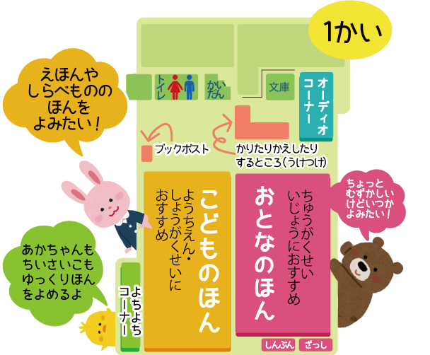 1かいのちず